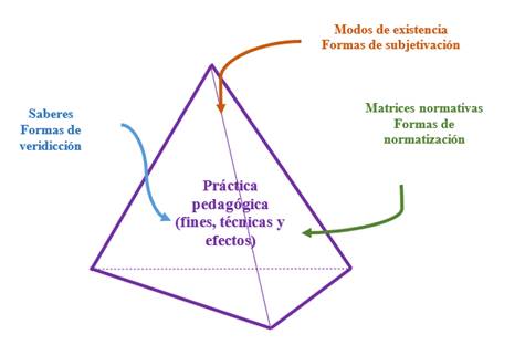 Matriz de an&aacute;lisis de la pr&aacute;ctica pedag&oacute;gica