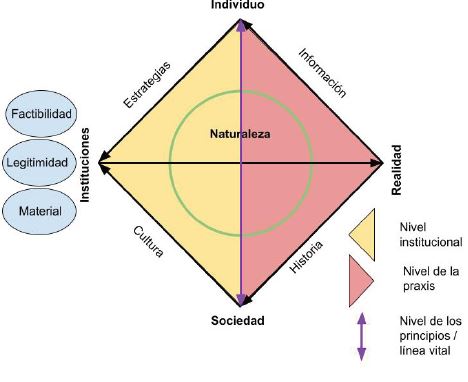 Herramienta anal�tica de la pol�tica educativa basada en la Etnomatem�tica