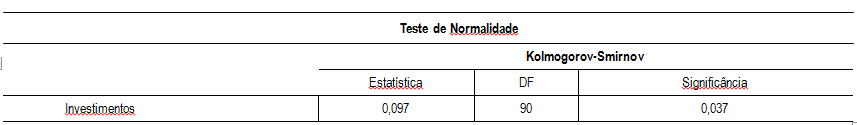 Tabela 5  –
Normalidade dos Coeficientes de Eficiência