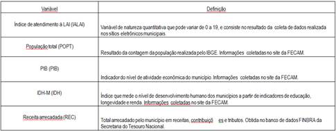 Quadro 2  – Variáveis explicativas utilizadas