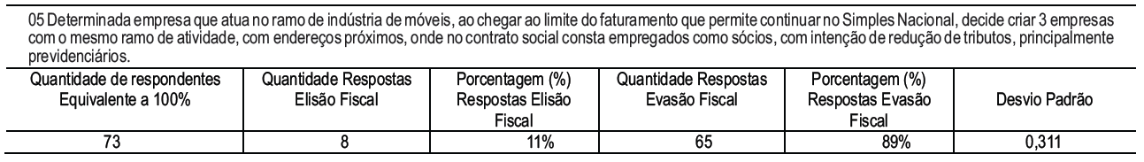 Tabela 5  – Pergunta 05
