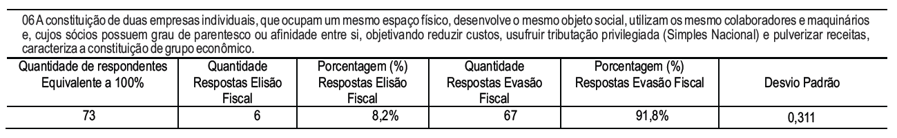 Tabela
6  – Pergunta 06