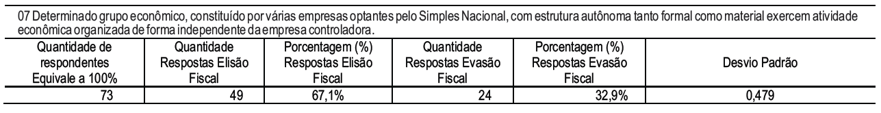 Tabela
7  –
Pergunta 07