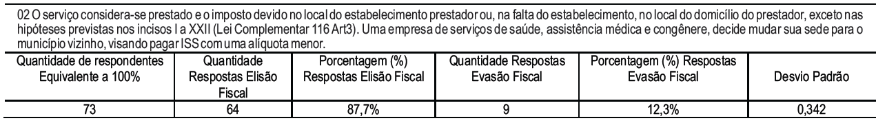 Tabela 2  – Pergunta
02