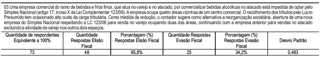 Tabela 3  – Pergunta 03