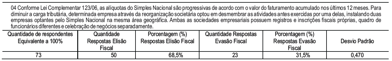 Tabela
4  – Pergunta 04