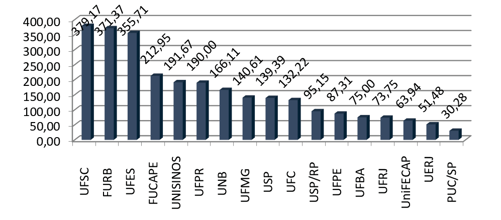 Figura 3  &ndash; Pontua&ccedil;&atilde;o m&eacute;dia por professor
por ano