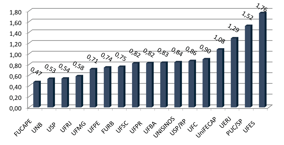 Figura 4  &ndash; Coeficiente de varia&ccedil;&atilde;o