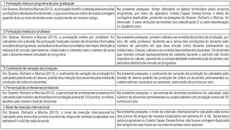 Quadro 2  &ndash; Adapta&ccedil;&otilde;es da forma de coleta de dados realizada nesta pesquisa