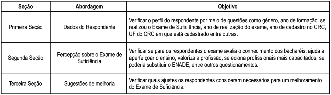 Quadro 1 &ndash; Resumo do question&aacute;rio