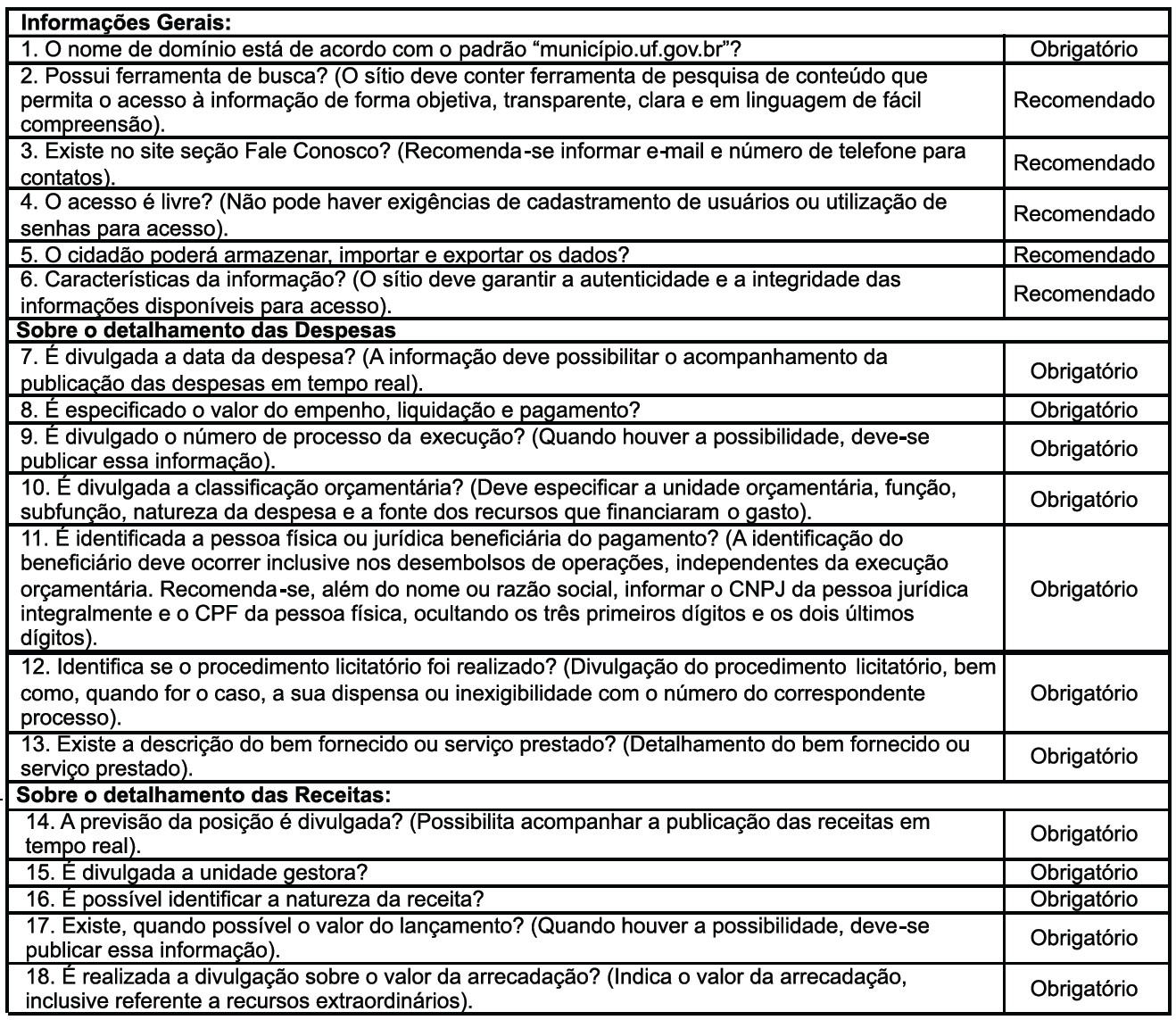Quadro 2 – Requisitos obrigatórios e
recomendados para divulgação de informações em portais eletrônicos