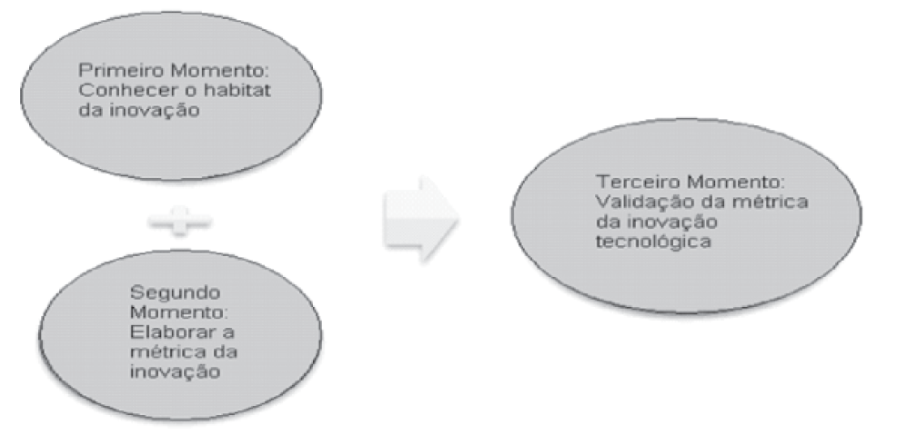 Figura 2 &ndash; An&aacute;lise dos dados