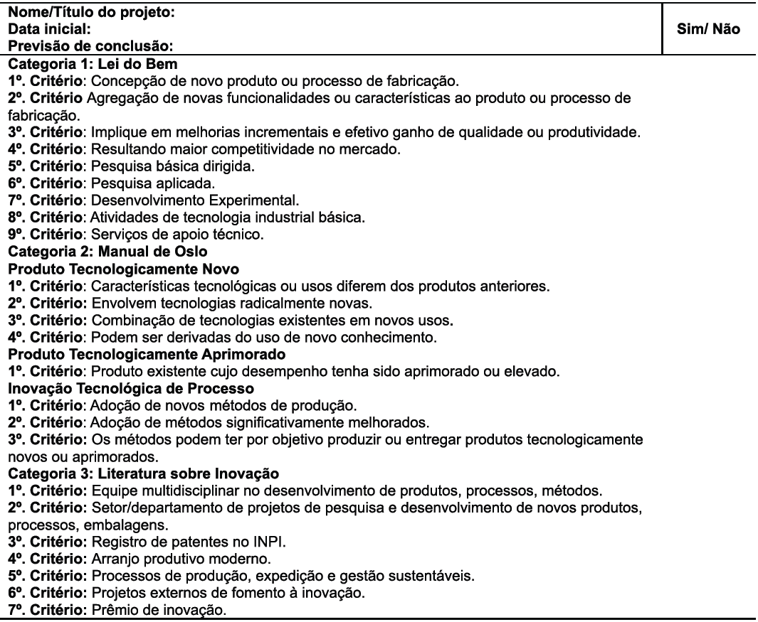 Tabela 1 &ndash;
M&eacute;trica de identifica&ccedil;&atilde;o da inova&ccedil;&atilde;o tecnol&oacute;gica