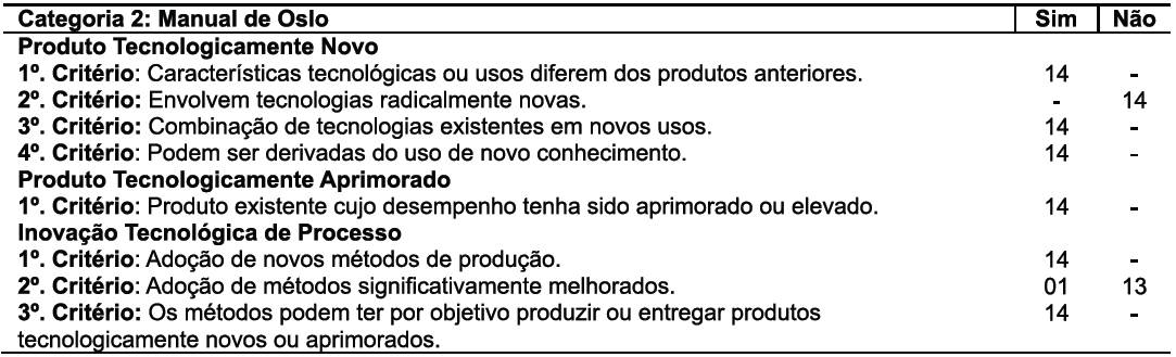 Tabela 3 &ndash; Crit&eacute;rios Manual de Oslo