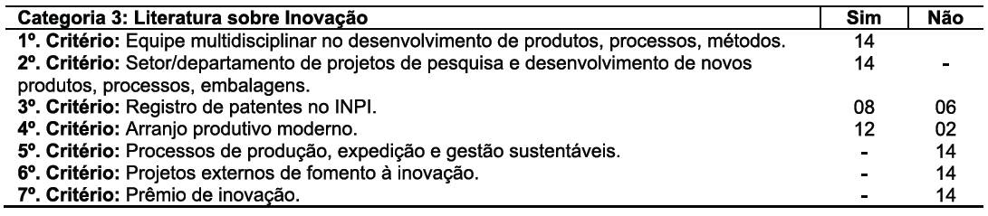 Tabela 4 &ndash;
Crit&eacute;rios Literatura sobre inova&ccedil;&atilde;o