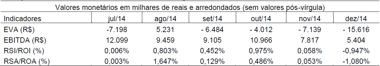 Tabela 10 Comparativo dos indicadores durante o segundo
semestre de 2014