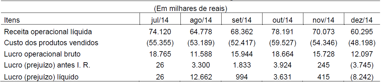 Tabela 2 Demonstração do Resultado Mensal dos meses do
segundo semestre de 2014