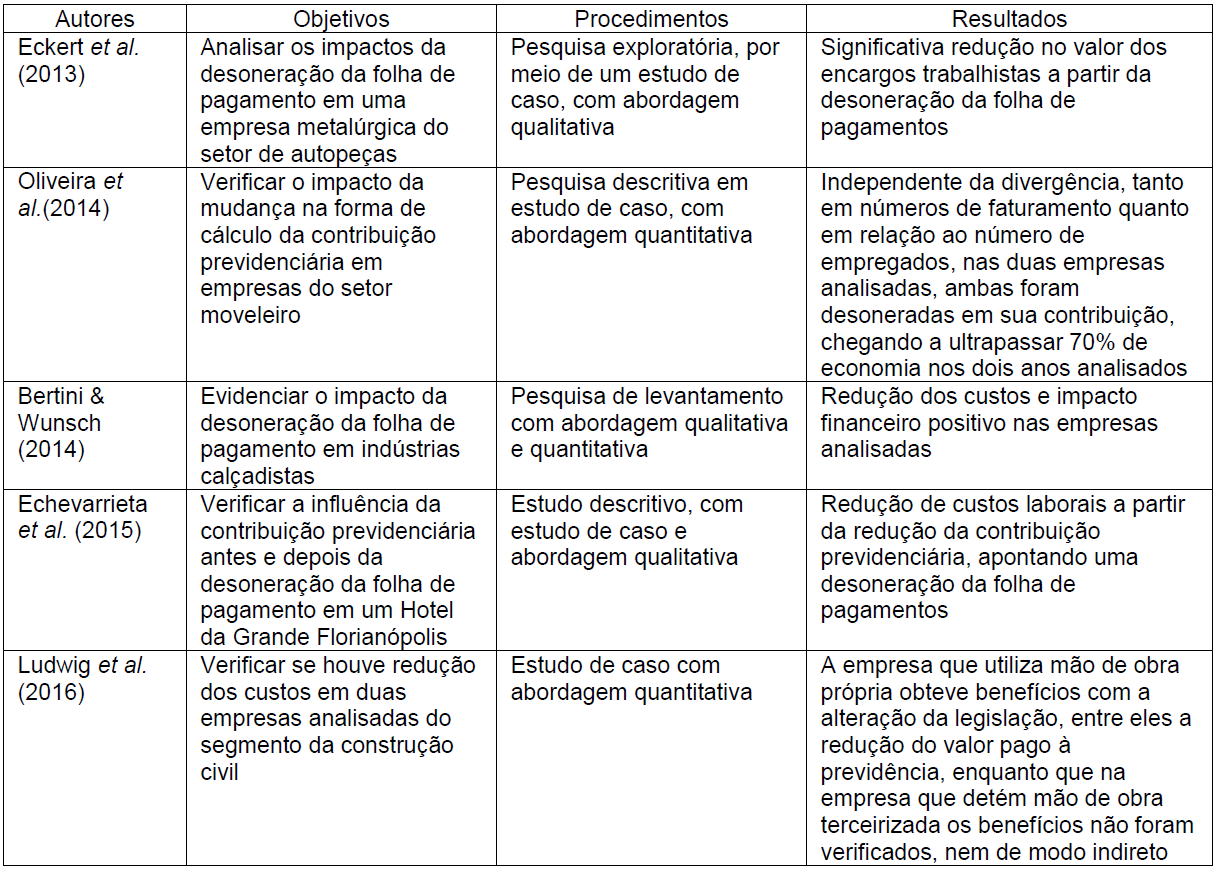 Figura 2. Objetivos, procedimentos e resultados de
estudos anteriores