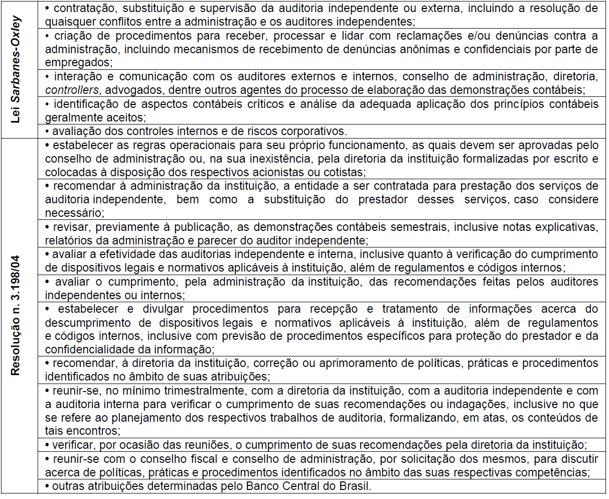Caracteristicas Do Comite De Auditoria Um Estudo Nas Empresas Listadas Na Bm Fbovespa