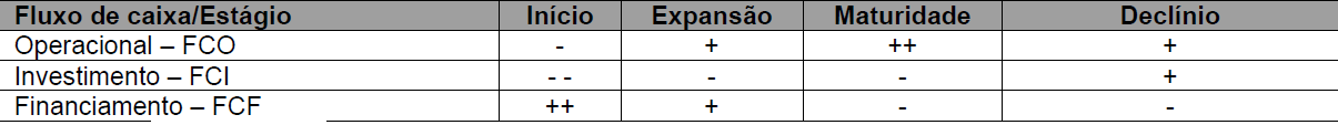 Tabela
1 Estágios da
organização