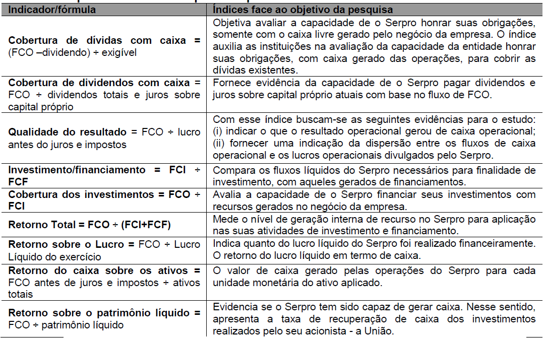 Tabela  2 Indicadores para análise desempenho a partir da DFC