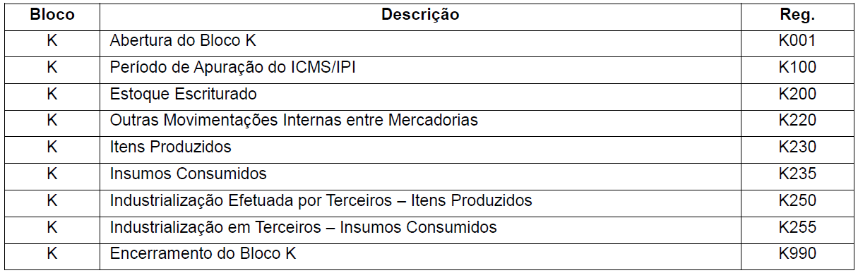 Figura
1. Composi&ccedil;&atilde;o do Bloco K