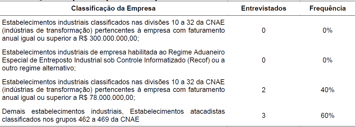 Tabela 2  

Classifica&ccedil;&atilde;o em que a empresa se
enquadra