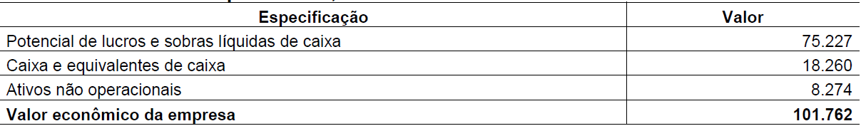 Tabela 8
Valor econômico da empresa – $ 1,00