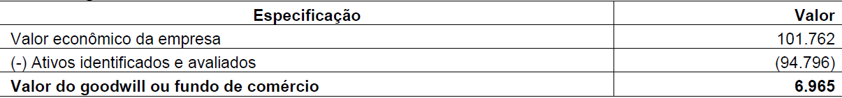 Tabela 9
Valor do goodwill
ou fundo de comércio – $ 1,00