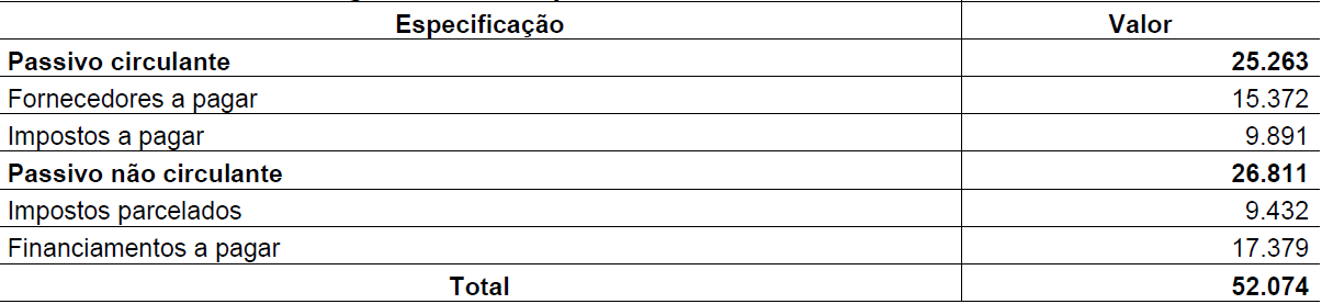 Tabela 10
Valor das dívidas e obrigações da empresa – $ 1,00
