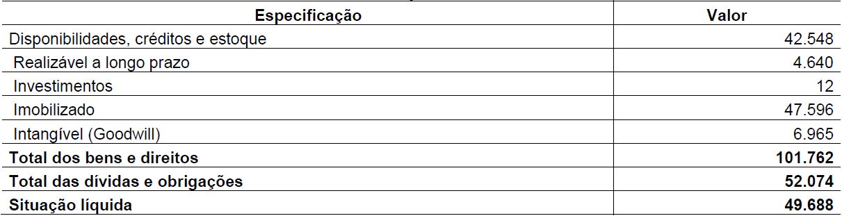 Tabela 11
Resumo do balanço de
determinação ou especial - $ 1,00