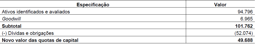 Tabela 12
Novo valor das quotas de capital
