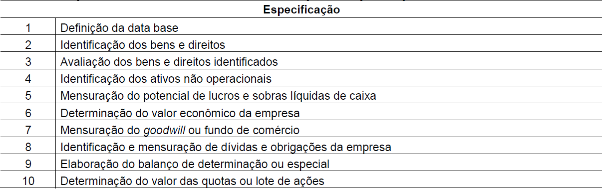 Tabela 1
Atividades para determinação do valor da empresa e participações
societárias