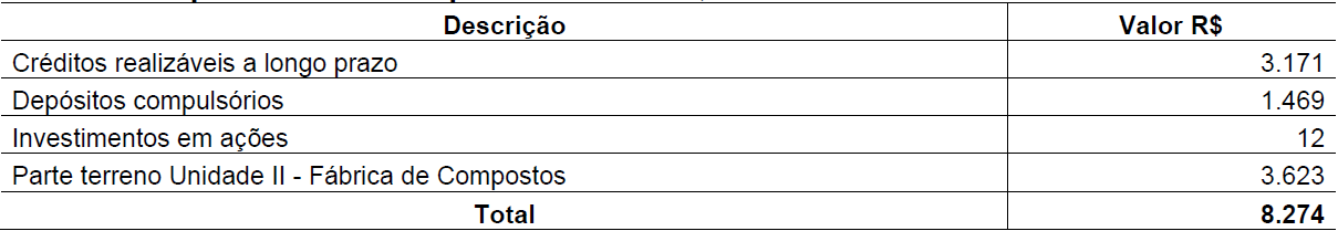 Tabela 4
Ativos não operacionais – Empresa Gama - $
1,00