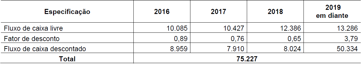 Tabela 7
Fluxo de caixa descontado - $
1,00