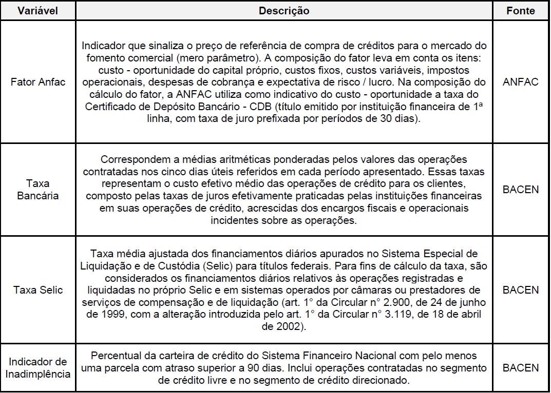 Figura 1. Descri&ccedil;&atilde;o das vari&aacute;veis
utilizadas na pesquisa