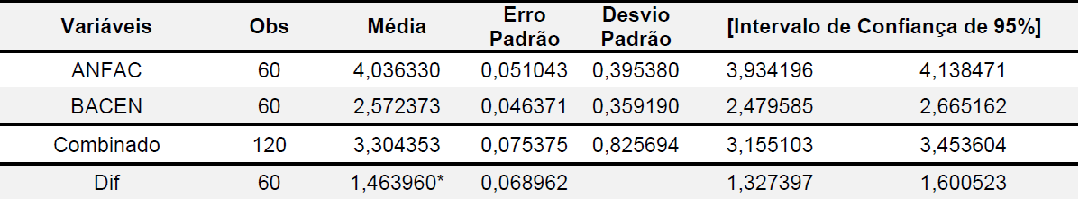 Tabela 5 

Resultados
da an&aacute;lise de sensibilidade
