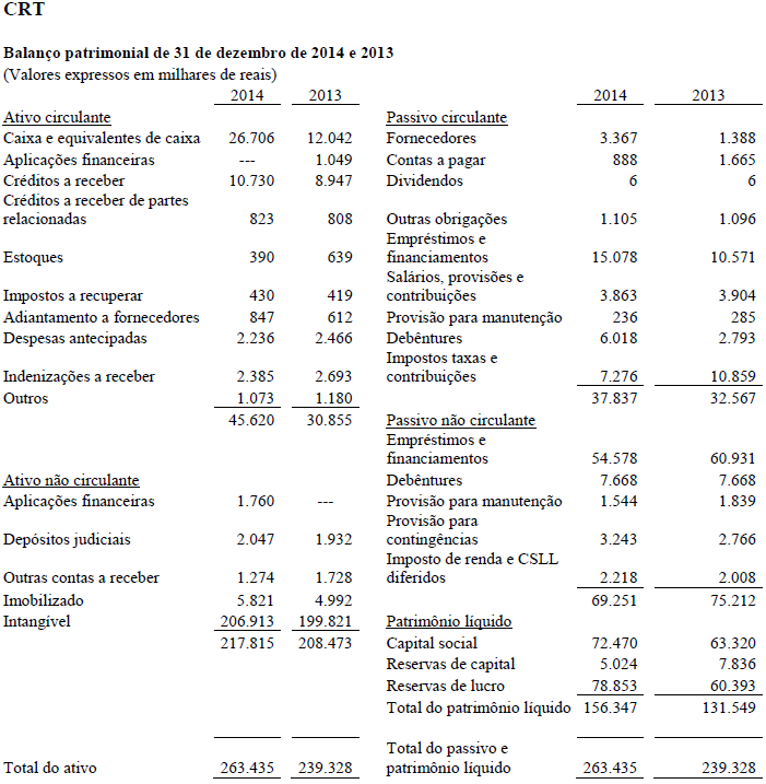 Item “b”: Demonstrações Financeiras Resumidas de 31 de dezembro de 2014