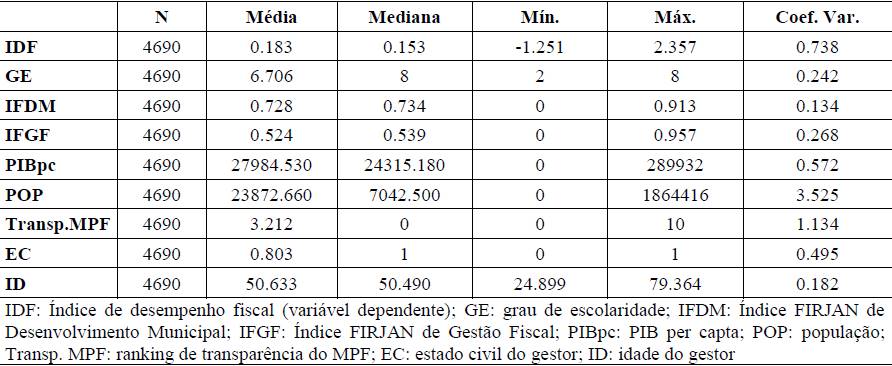 Tabela 3  

Estat&iacute;sticas descritivas