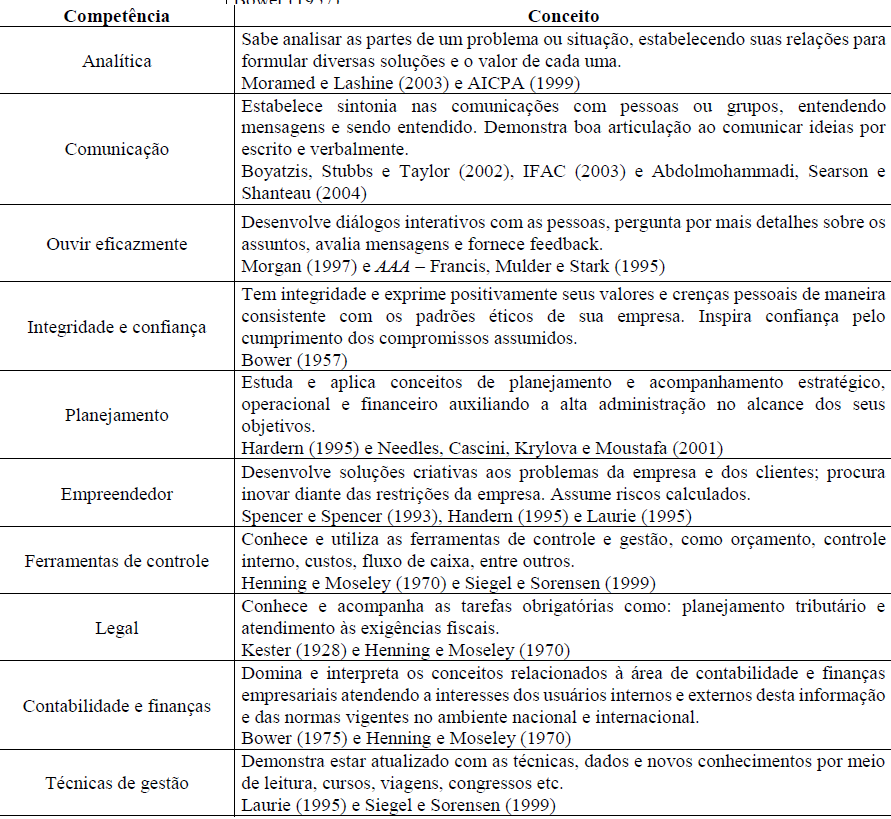 Tabela
1 

Compet&ecirc;ncias do contador