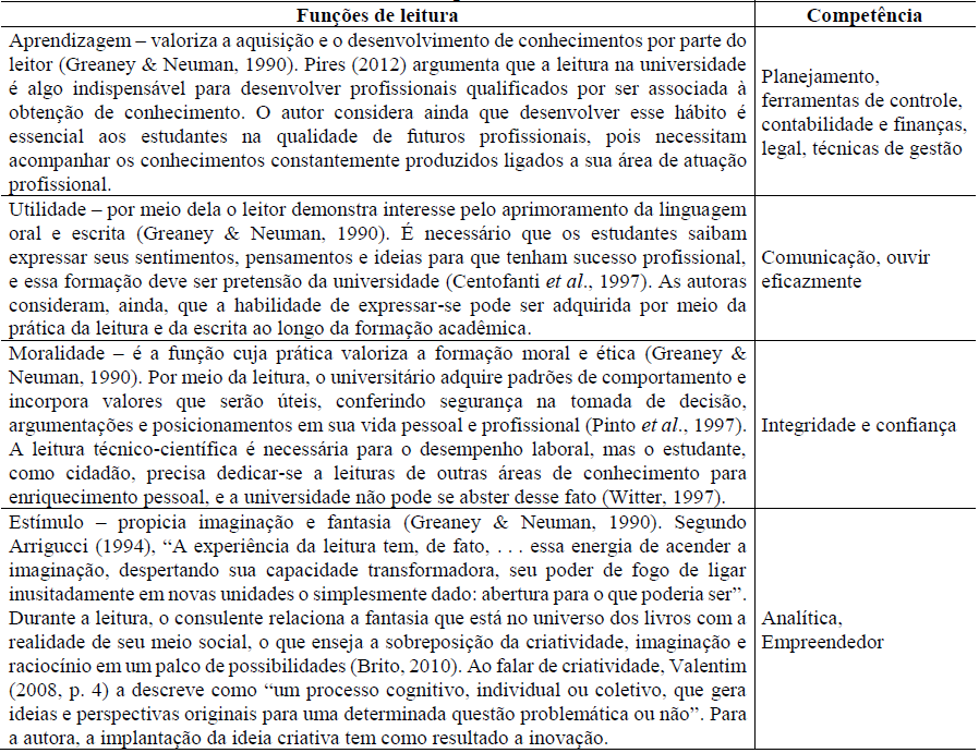 Tabela 2
Relação
das funções de leitura com as competências do contador