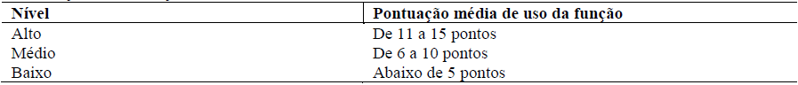 Tabela 3 

Pontua&ccedil;&atilde;o das fun&ccedil;&otilde;es da leitura