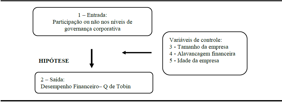 Figura 1. Modelo Te&oacute;rico-Hipot&eacute;tico