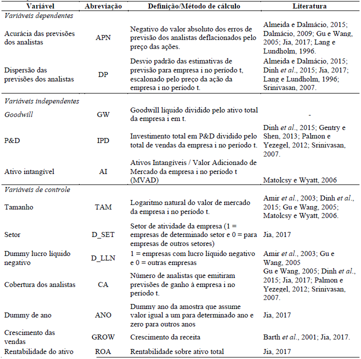 Tabela 2
Definição das variáveis