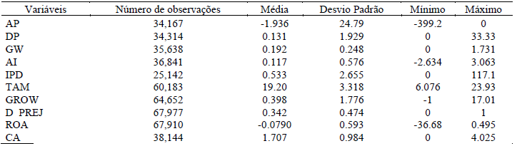 Tabela 3
Estatística Descritiva