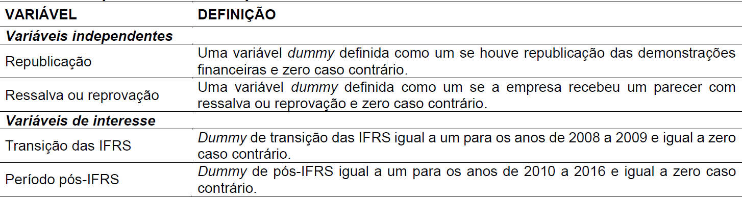 Tabela 1 Variáveis dependentes e independentes de interesse