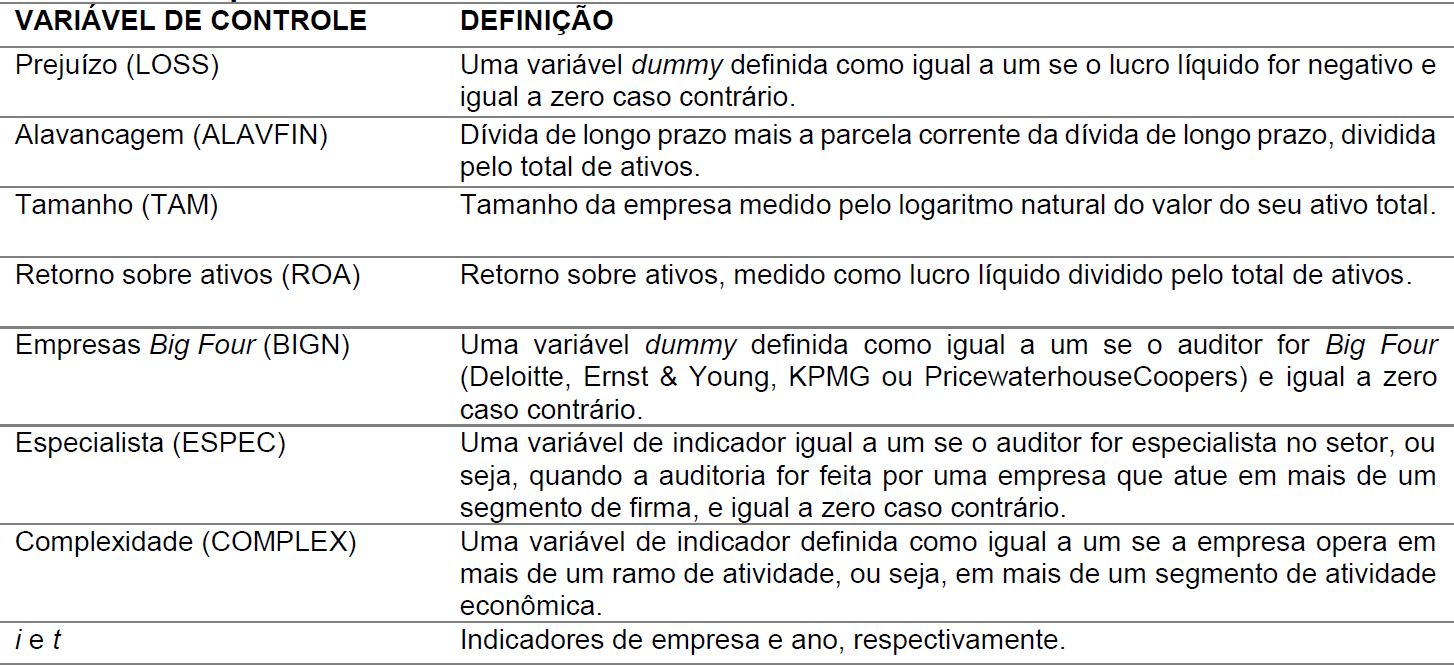 Tabela 2 Variáveis independentes de controle
