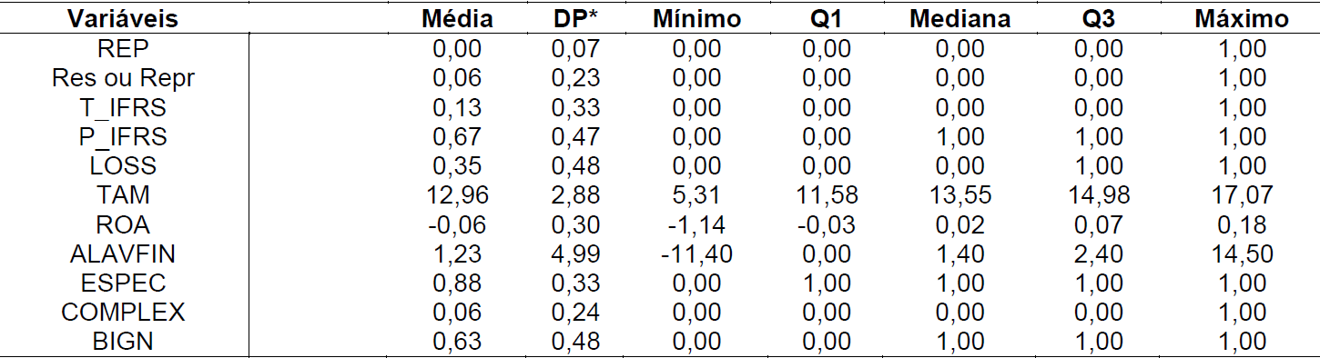 Tabela 3 Estatística descritiva