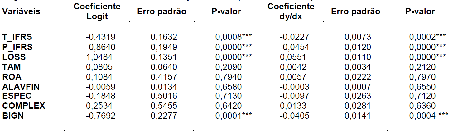 Tabela 6 Regressão da variável ressalva ou reprovação (RES ou REPR)