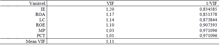 Tabela 7 Teste estatística VIF
